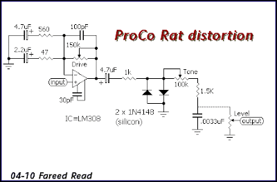 Beginner: March 2010